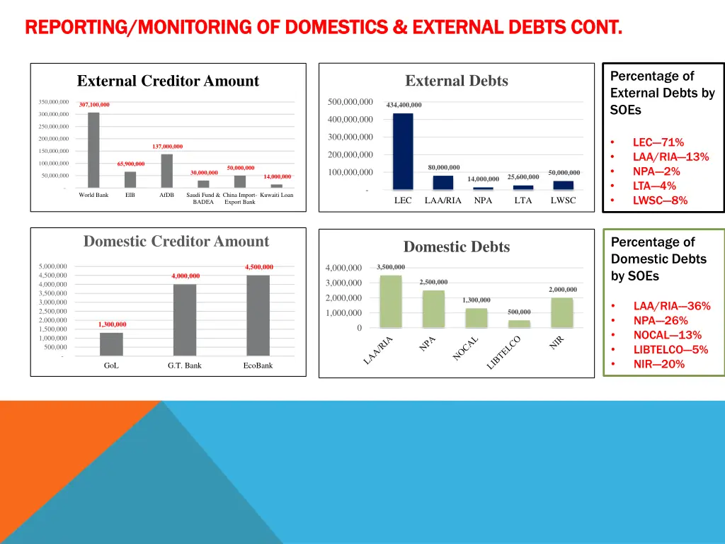 reporting monitoring of domestics external debts 1
