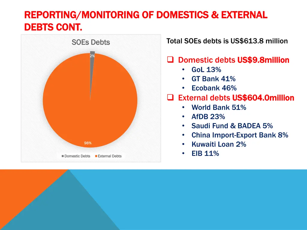 reporting monitoring of domestics external