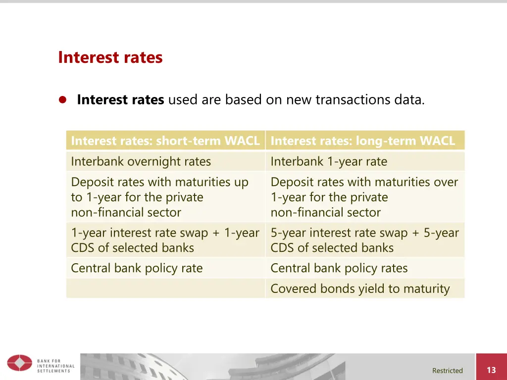 interest rates