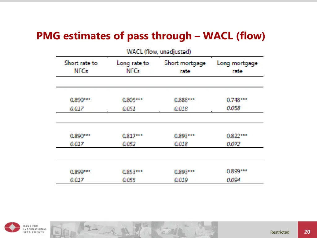 pmg estimates of pass through wacl flow
