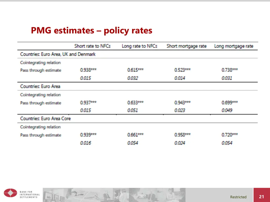 pmg estimates policy rates