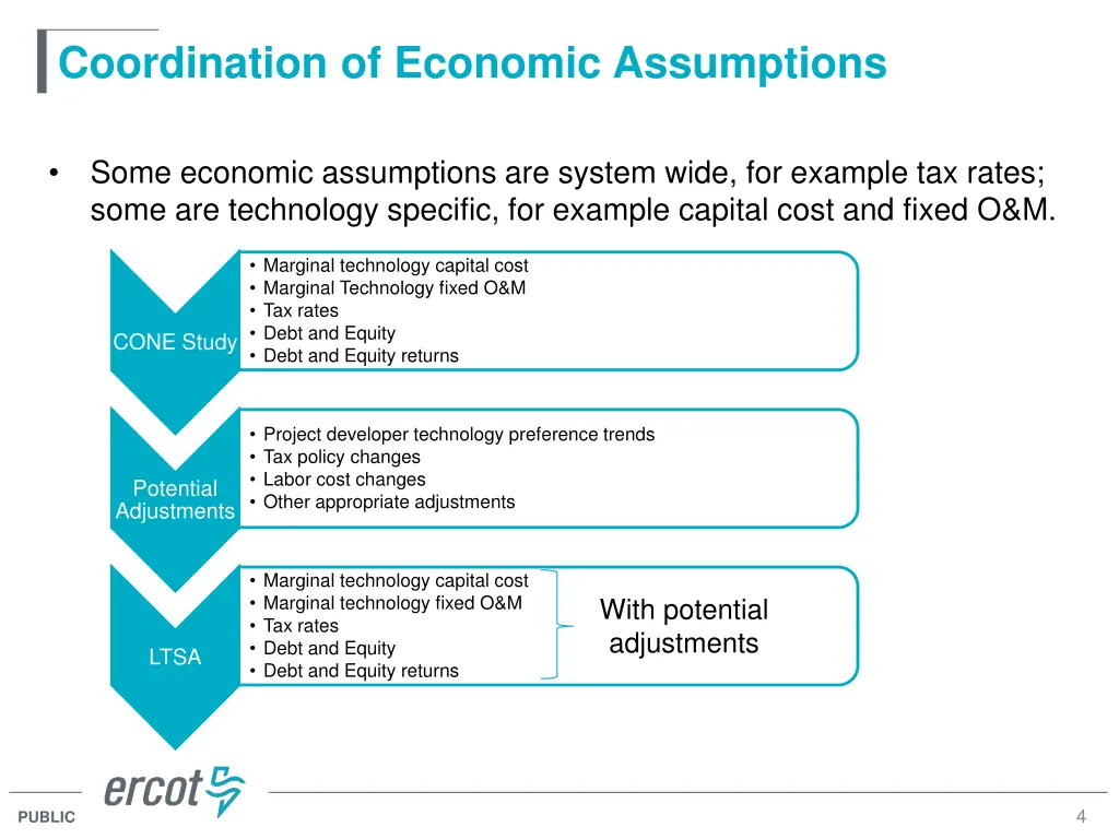 coordination of economic assumptions some