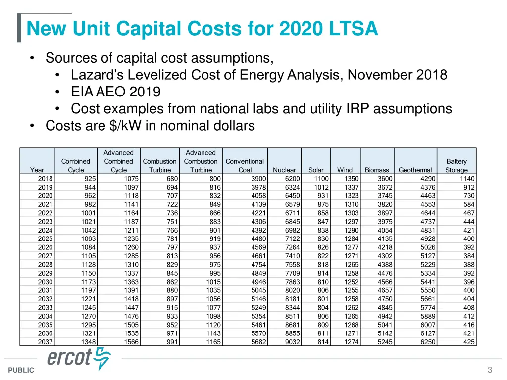 new unit capital costs for 2020 ltsa