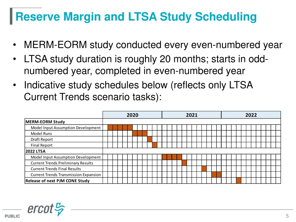 reserve margin and ltsa study scheduling