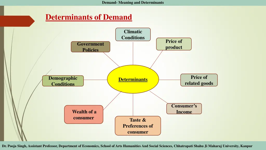 demand meaning and determinants 6