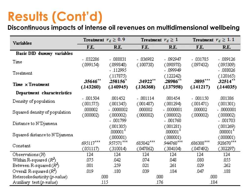 results cont d discontinuous impacts of intense