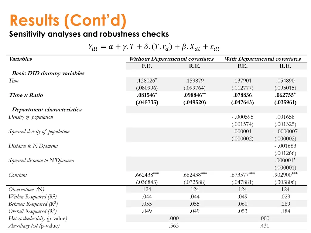 results cont d sensitivity analyses