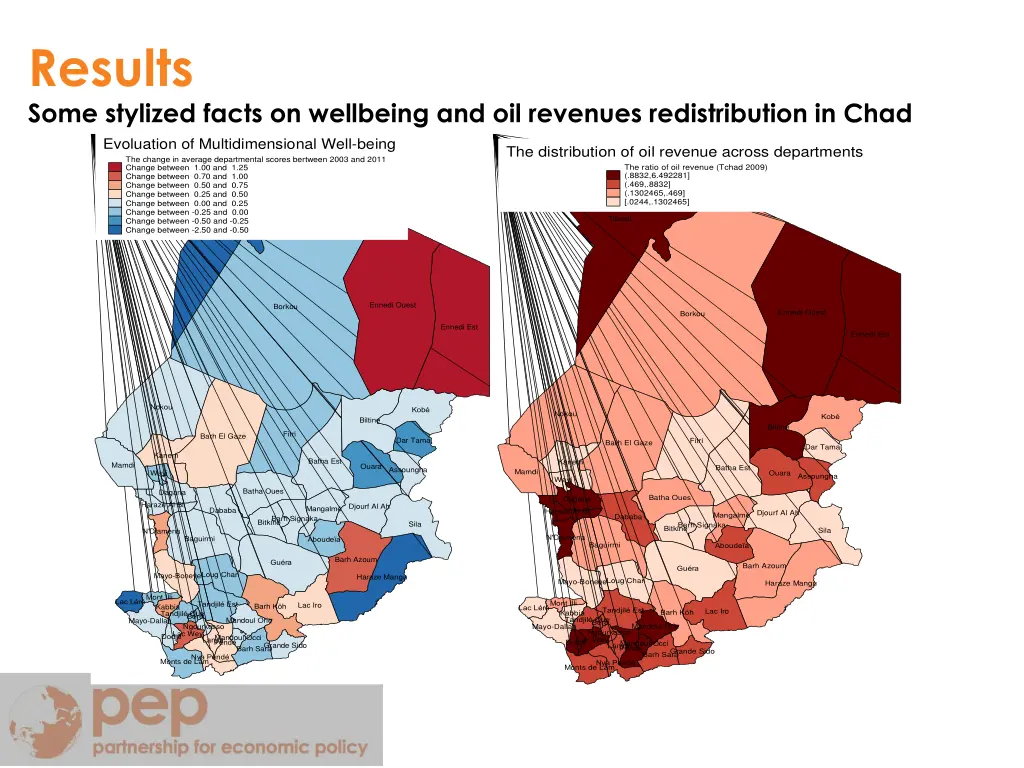 results some stylized facts on wellbeing