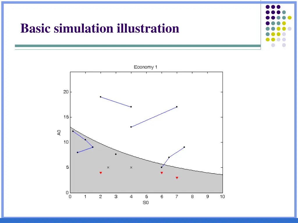 basic simulation illustration