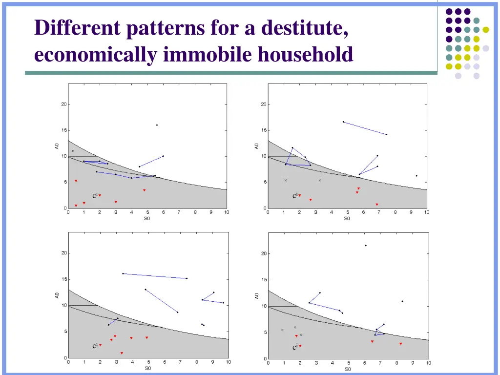 different patterns for a destitute economically