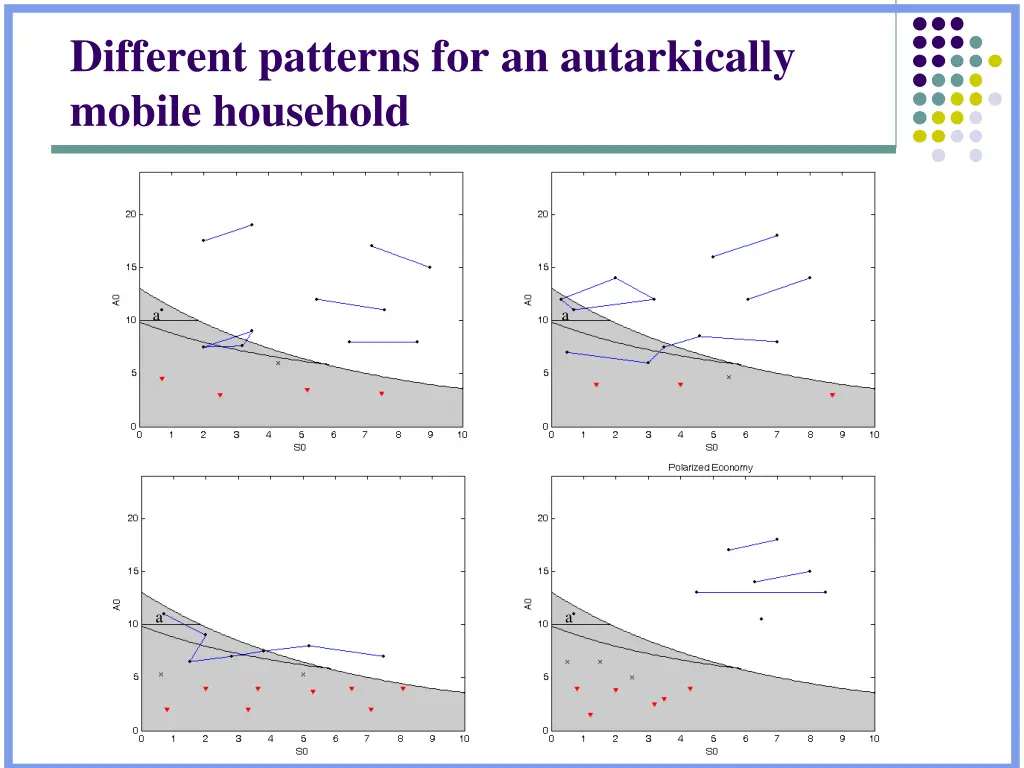 different patterns for an autarkically mobile