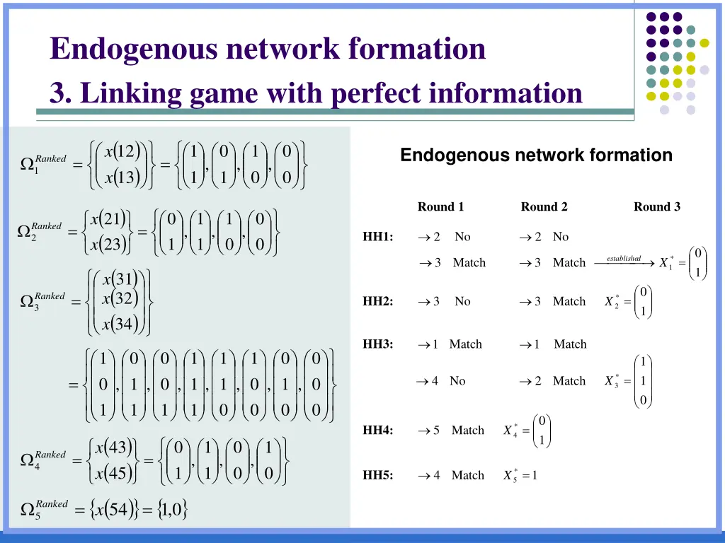 endogenous network formation 3 linking game with 1