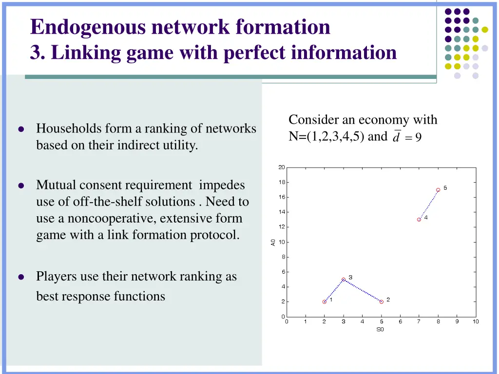 endogenous network formation 3 linking game with