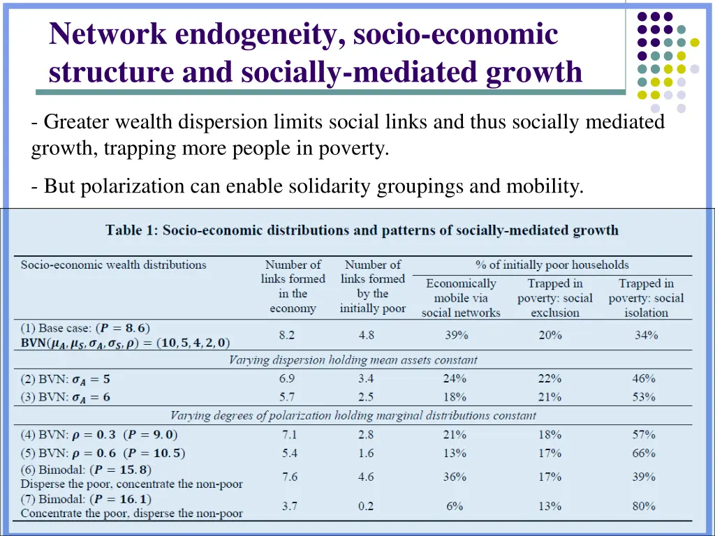 network endogeneity socio economic structure