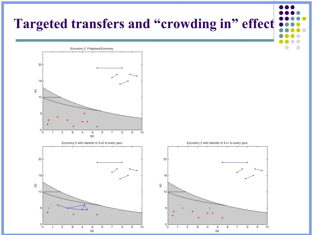 targeted transfers and crowding in effect