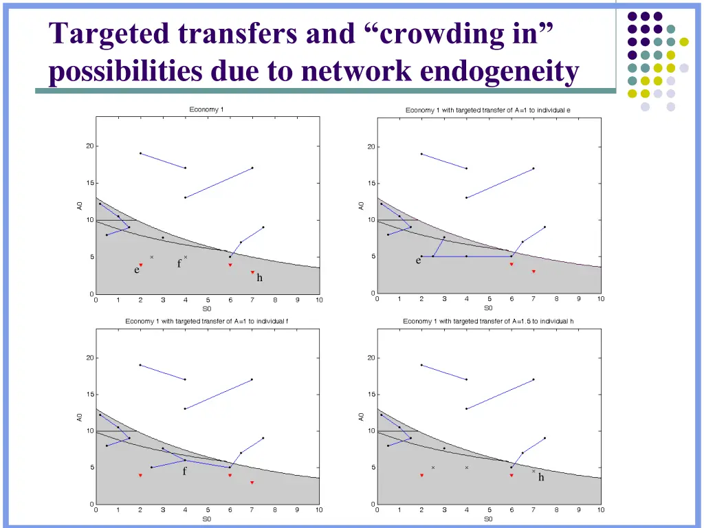 targeted transfers and crowding in possibilities