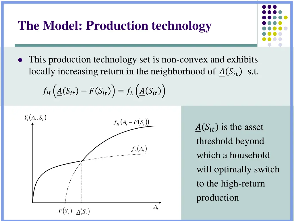the model production technology 1