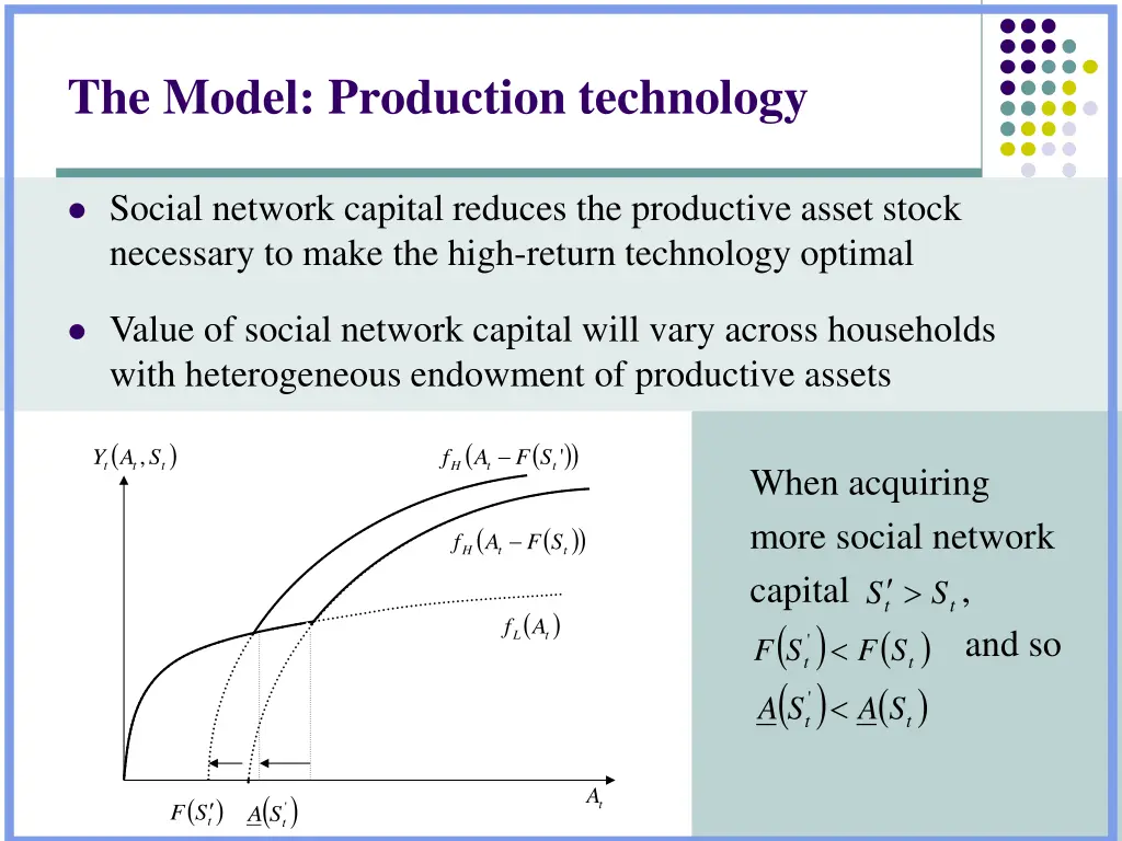the model production technology 2