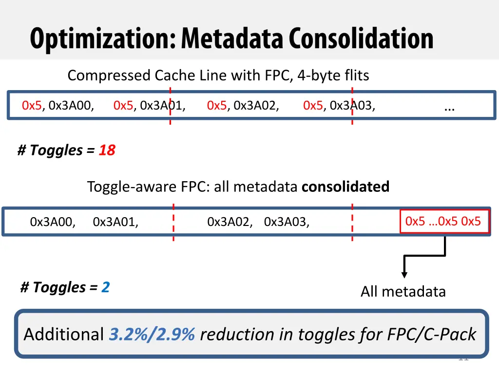 compressed cache line with fpc 4 byte flits