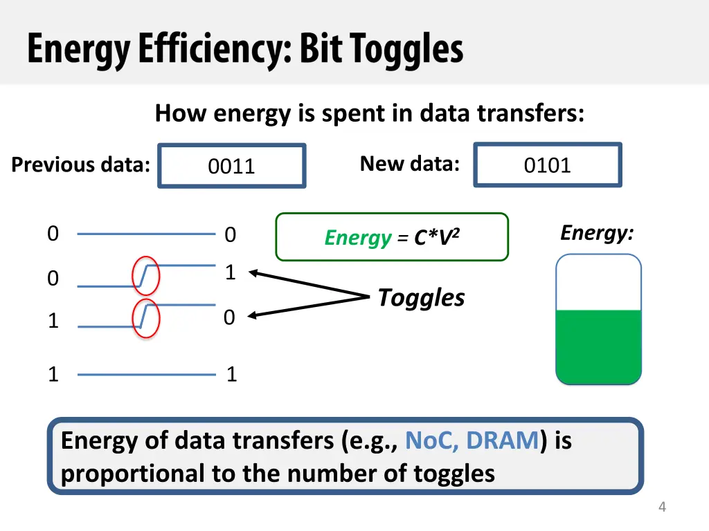how energy is spent in data transfers
