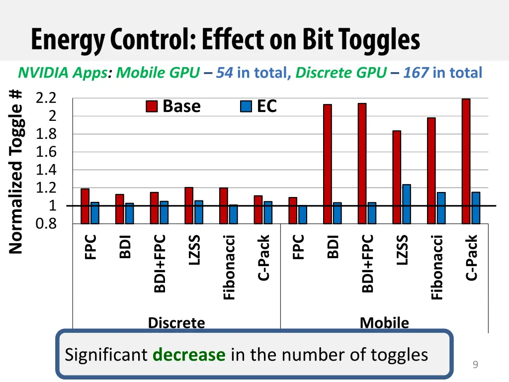 nvidia apps mobile gpu 54 in total discrete 1