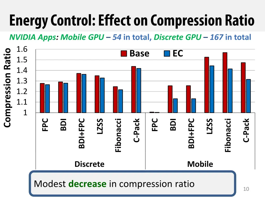 nvidia apps mobile gpu 54 in total discrete 2