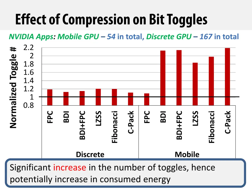 nvidia apps mobile gpu 54 in total discrete