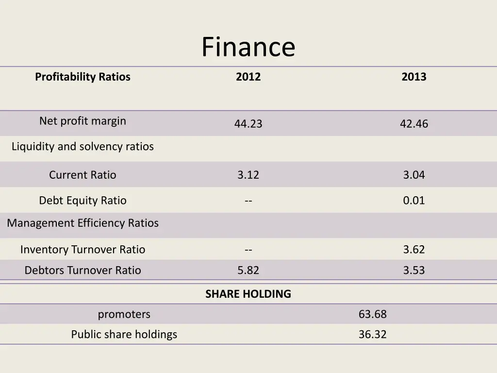 finance
