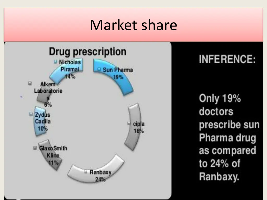 market share