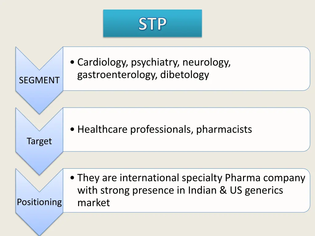 slide7