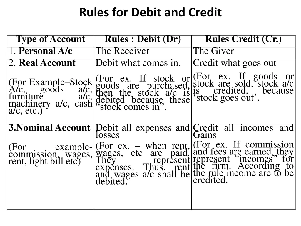 rules for debit and credit