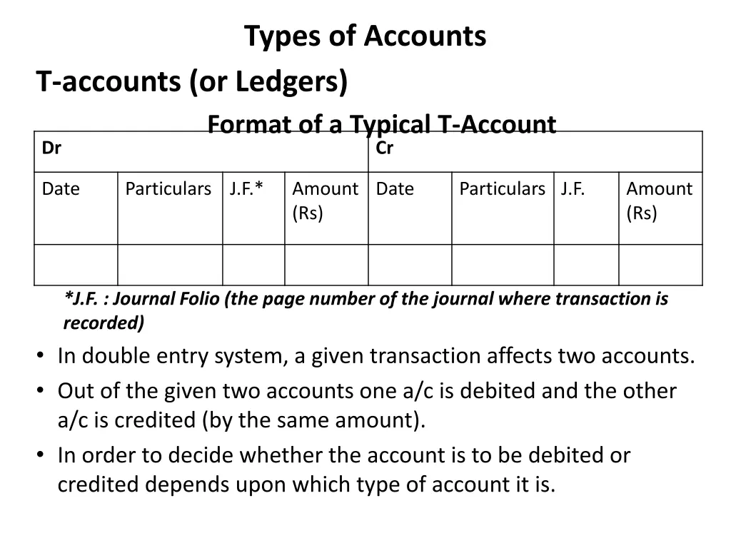 types of accounts 1
