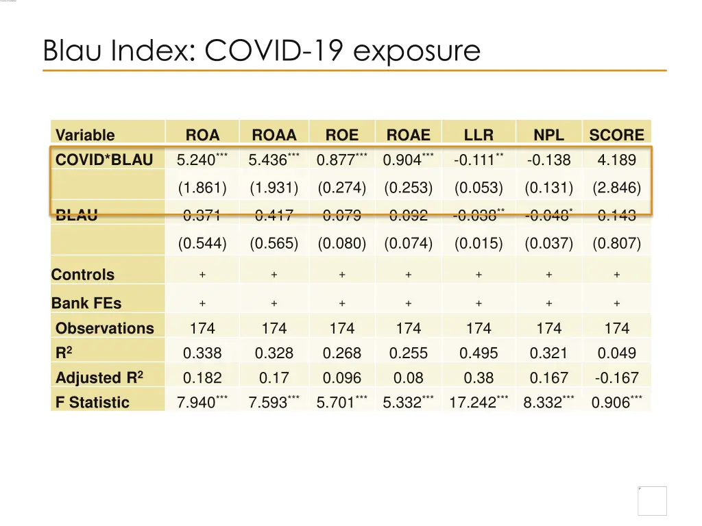 blau index covid 19 exposure