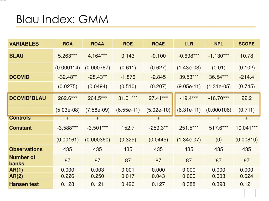 blau index gmm