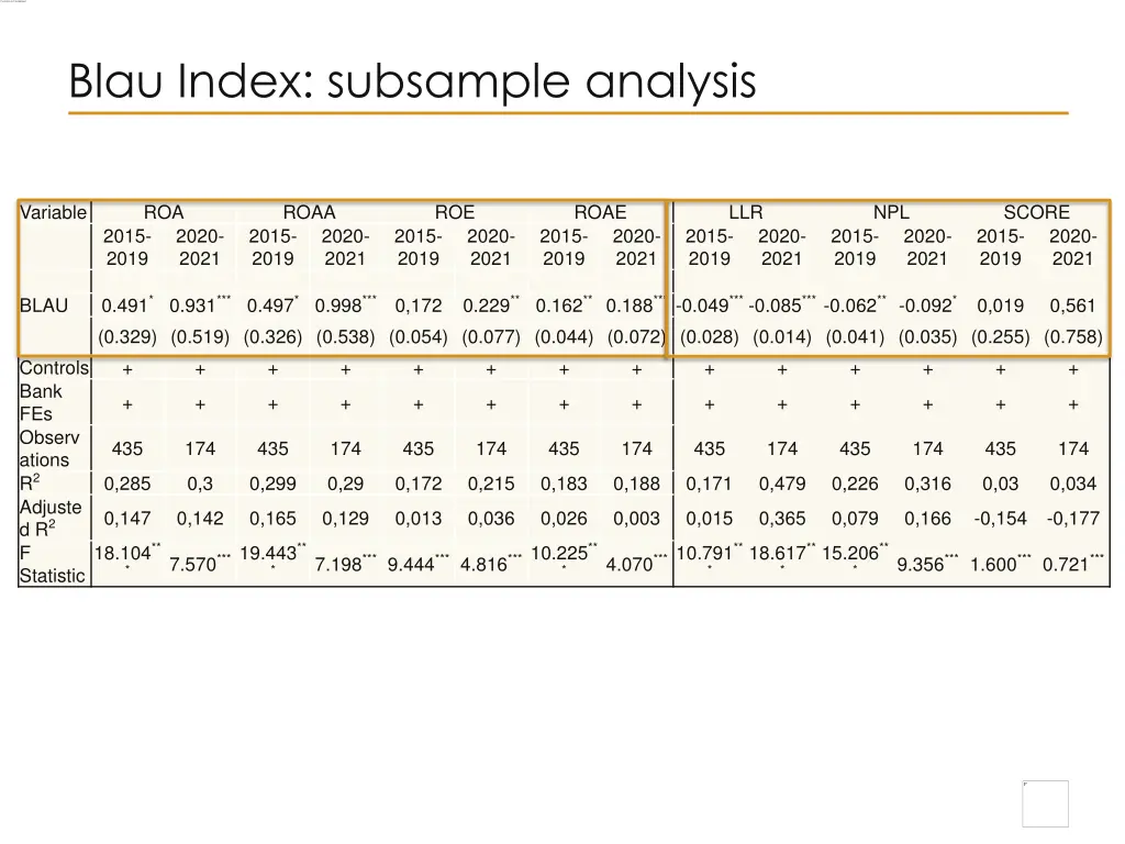 blau index subsample analysis