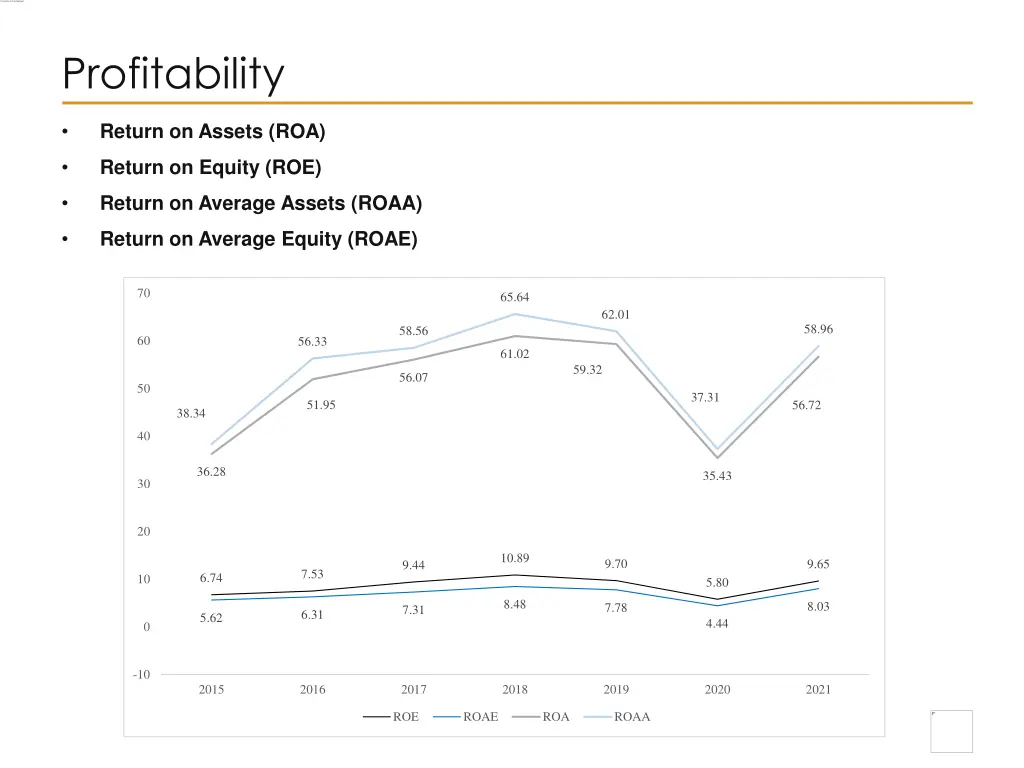 profitability