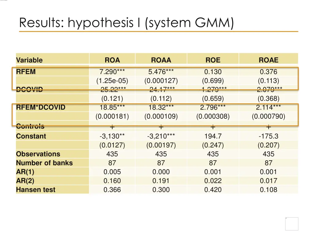results hypothesis i system gmm