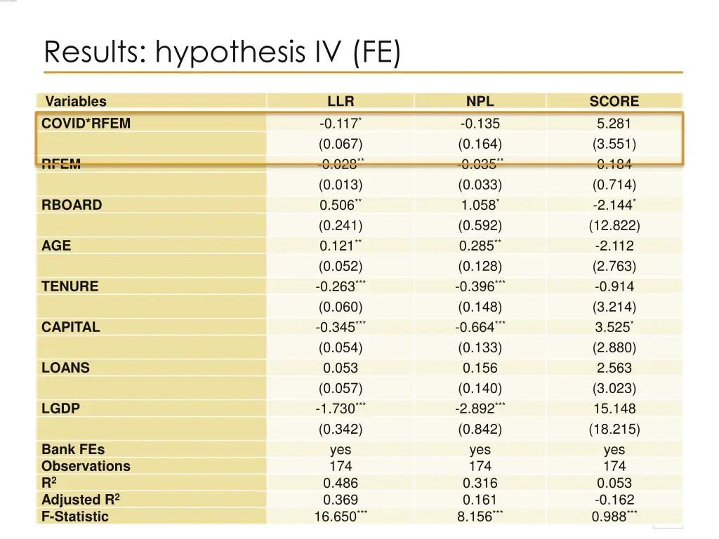 results hypothesis iv fe