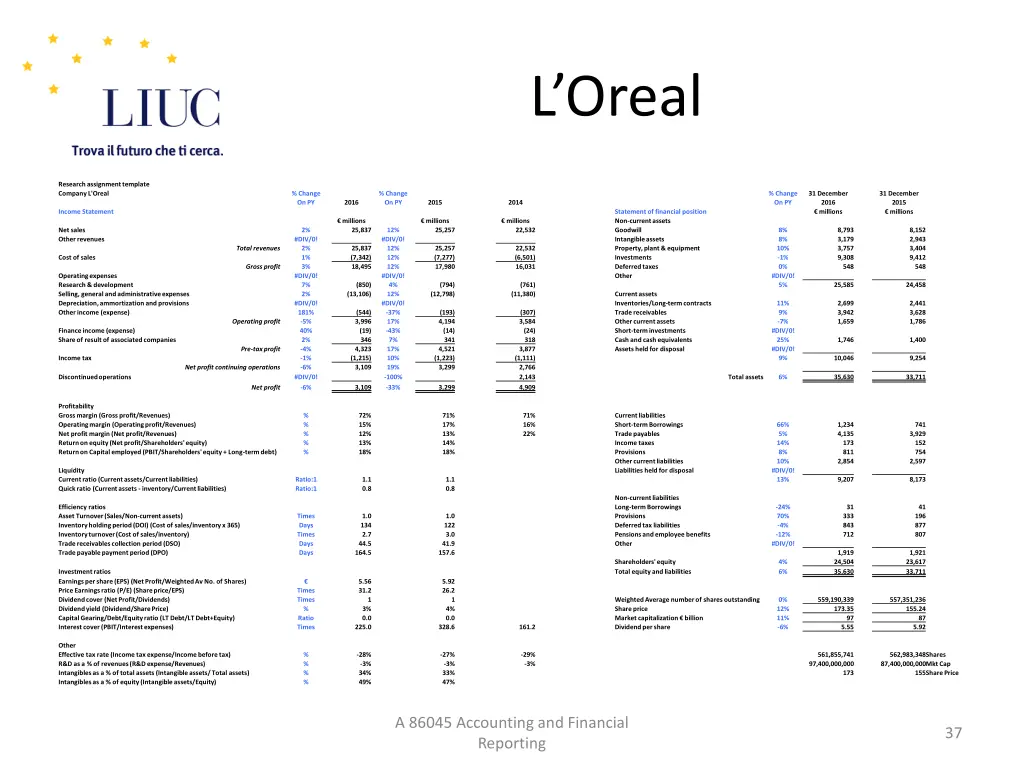 l oreal