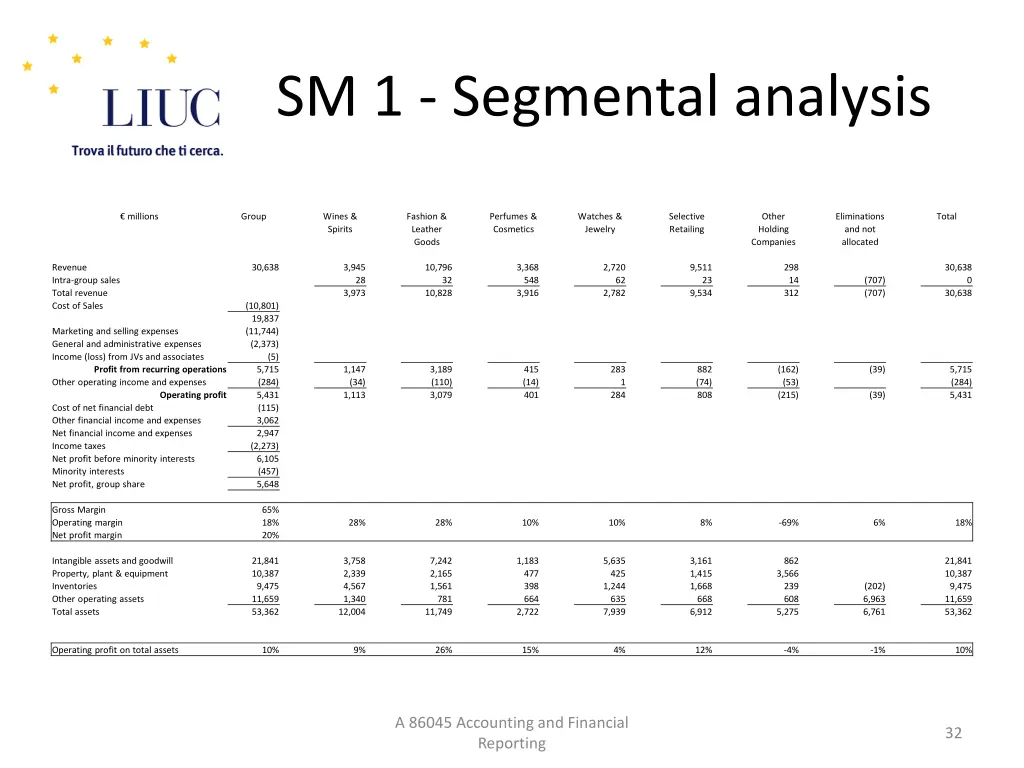 sm 1 segmental analysis