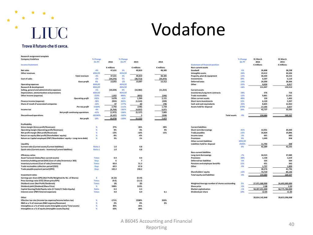 vodafone