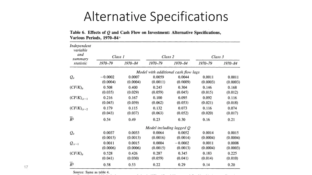 alternative specifications