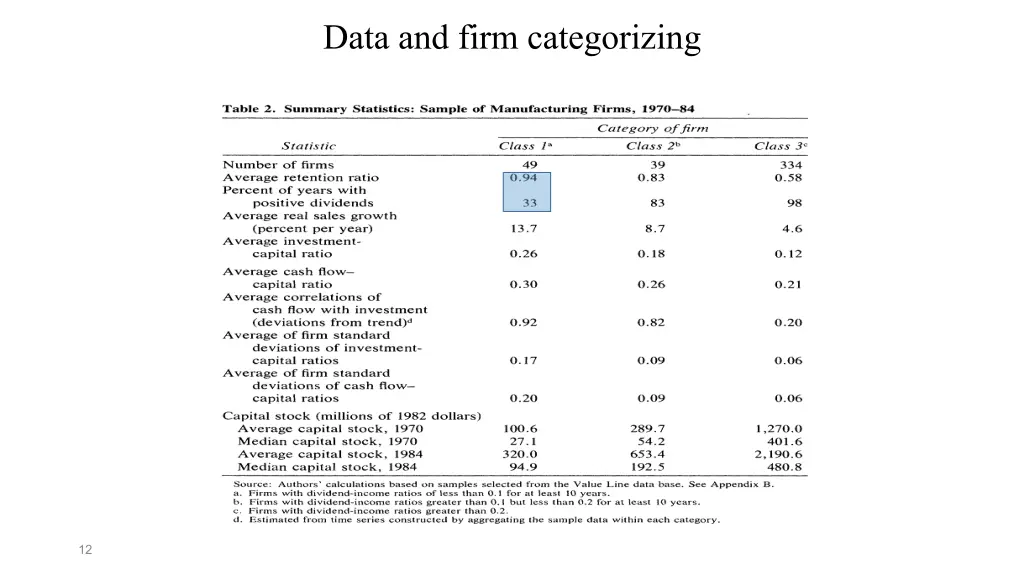 data and firm categorizing