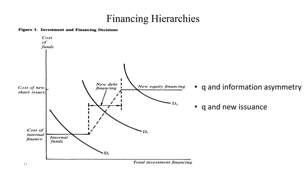 financing hierarchies