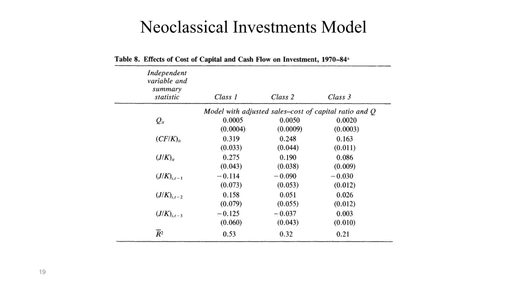 neoclassical investments model