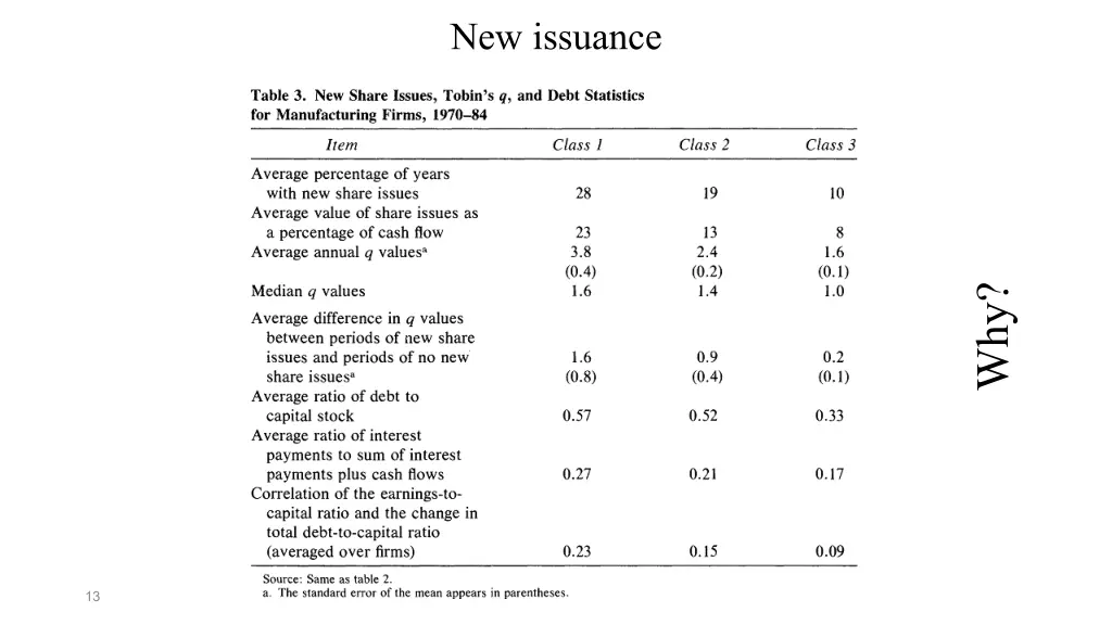 new issuance