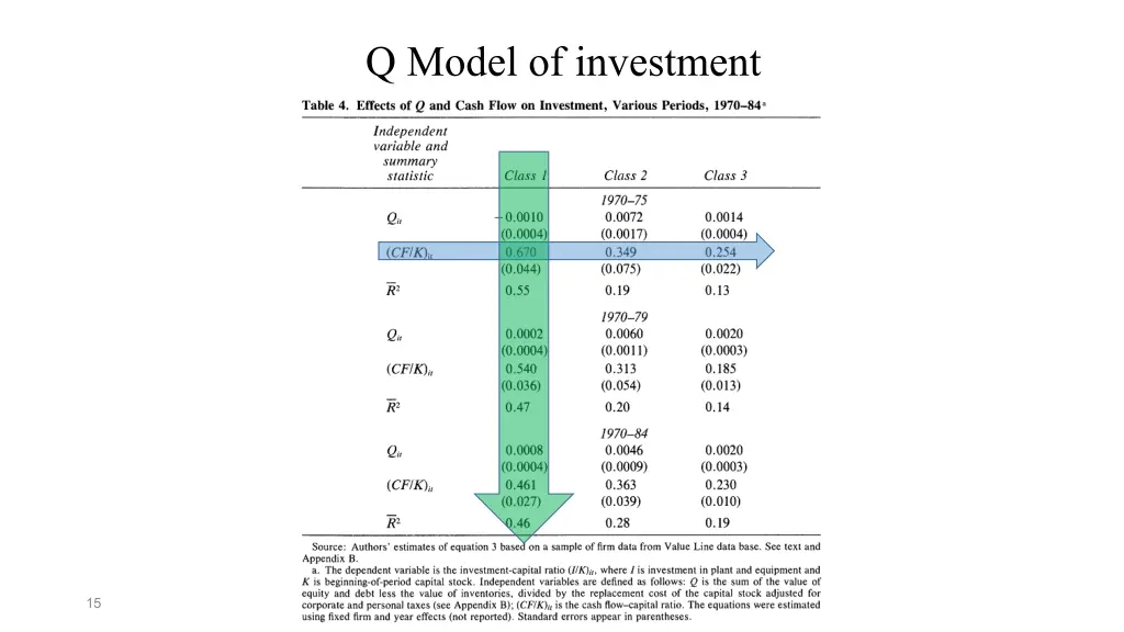 q model of investment