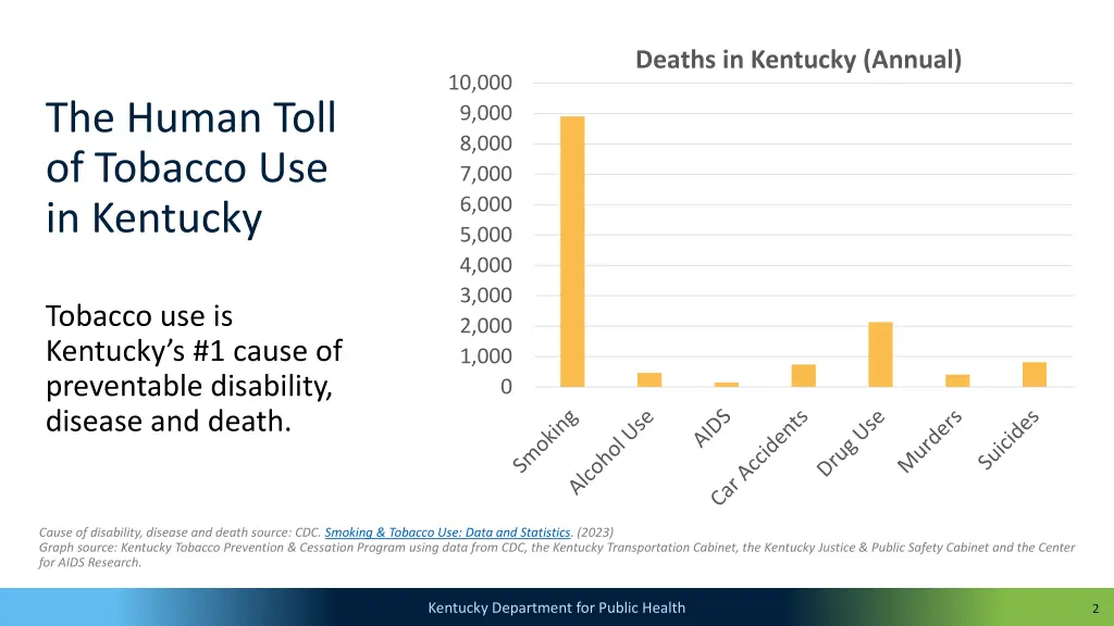 deaths in kentucky annual