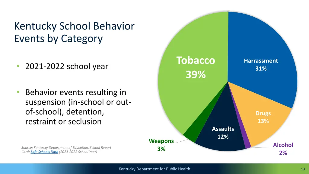 kentucky school behavior events by category