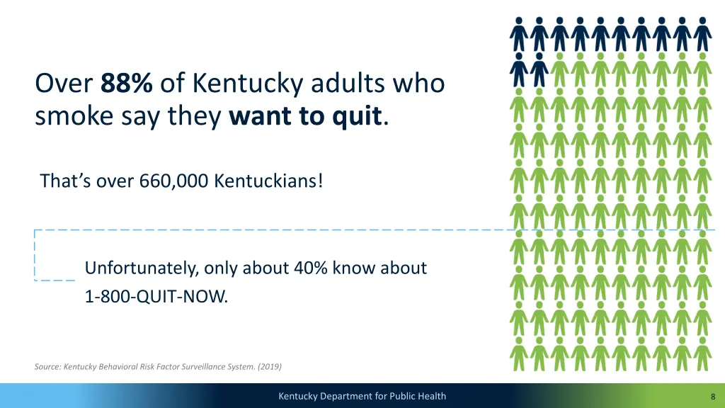 over 88 of kentucky adults who smoke say they 1